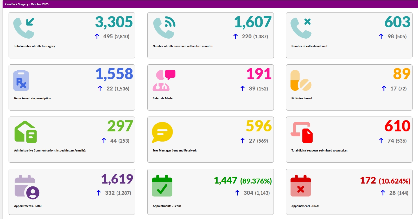 Access standards activity report Access standards activity report